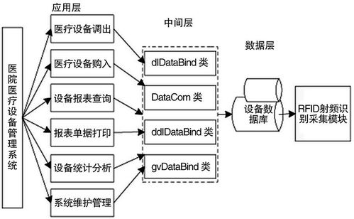 大型设备管理系统设计方案[设备管理系统详细设计说明书]