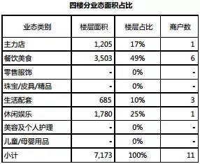 楼层价格设计方案[楼层的价格是怎么定的]