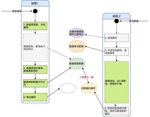 php缓存设计方案[php的缓存文件是什么格式]