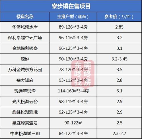 寮步设计方案[寮步镇2021项目]