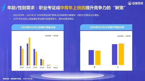 百度公司学历要求,百度公司学历要求多少