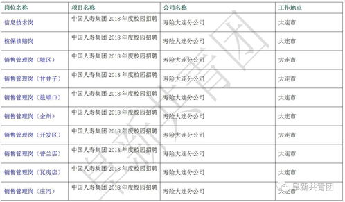 中国人寿招聘岗位2022,中国人寿招聘岗位2023许昌