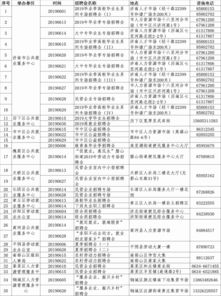 济南今天最新招聘信息,今天济南最新招聘信息兼职