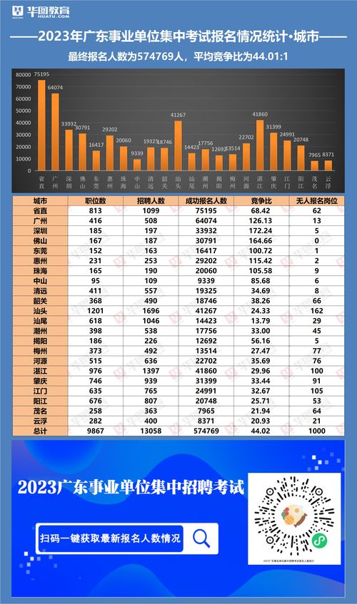 深圳智联招聘网最新招聘2023,深圳智联招聘发布职位所需费用