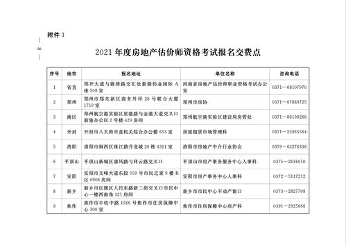 包含房地产估价师考试的词条