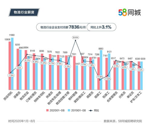 58同城重庆招聘信息,58同城重庆招聘信息网