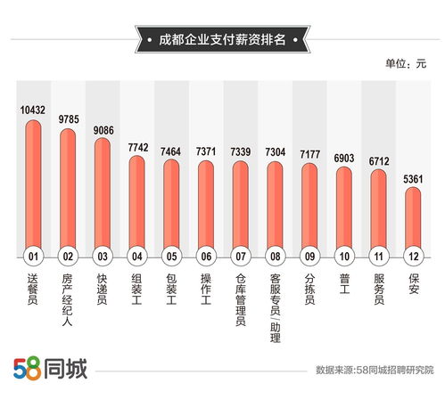 找工作58同城最新招聘成都,找工作58同城最新招聘成都地铁保安