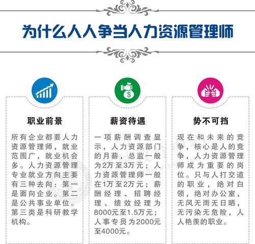 人力资源管理师报名时间2022年,人力资源管理师报名时间2022年