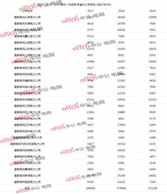 上海国企招聘信息,上海国企单位最新招聘