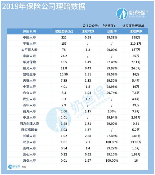 保险公司哪家口碑最好,汽车保险公司哪家口碑最好