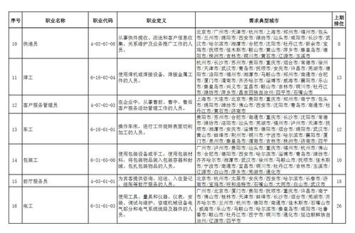 三季度全国100个“最缺工”职业,2020第三季度最缺职业