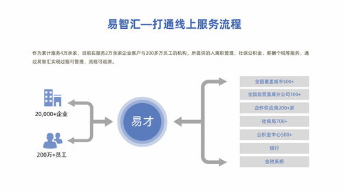 易才集团是干什么的,易才集团总部在哪