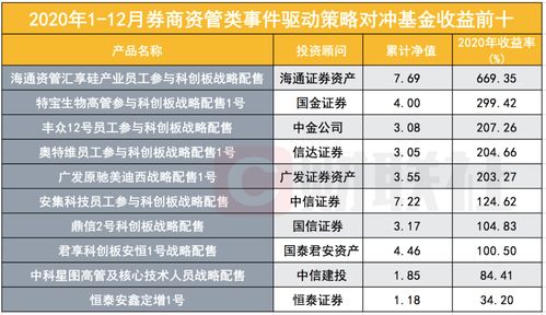 证券公司排行榜前十名,浙江证券公司排行榜前十名