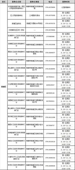 南昌卫生人才招聘网,南昌卫生人才招聘网最新招聘