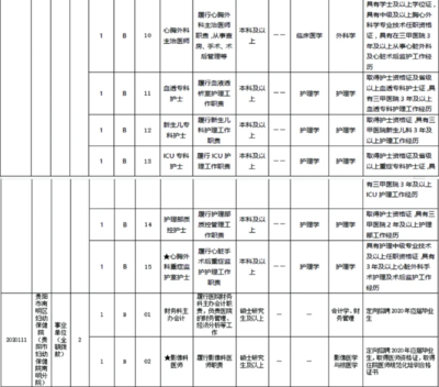 贵阳市人才招聘信息网,贵阳市人才招聘信息网最新招聘