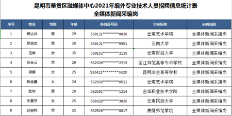 昆明市招工信息最新招聘,昆明市招工网