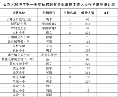 重庆市事业单位招聘官网,重庆市事业单位招聘官网重庆三支一扶招聘