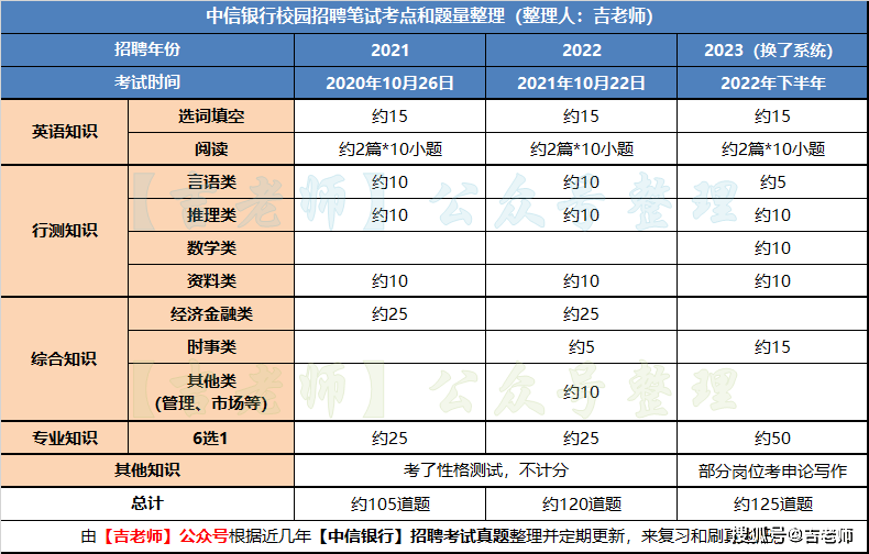 2022年下半年银行招聘,下半年银行招聘公告