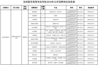 河北事业单位招聘,河北事业单位招聘官网