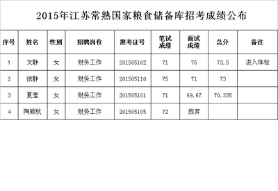 江苏常州招聘信息最新招聘,江苏常州招聘信息网站