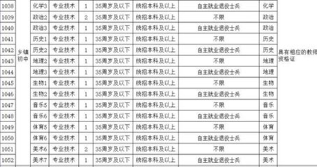 黑龙江省招聘网最新招聘,黑龙江省招聘信息港官网