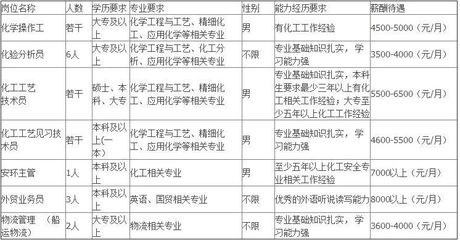 唐山人才网2021招聘官网,唐山人才招聘网站