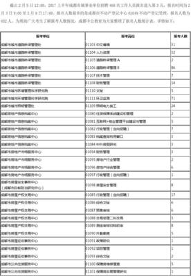 2022年成都事业单位招聘公告,2022年成都事业单位招聘公告在哪里看