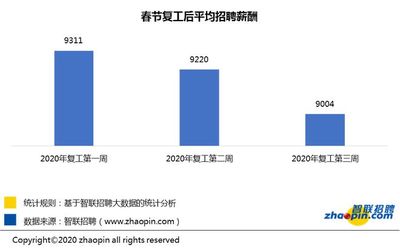 福州临时工招聘一天一结帐,福州临时工日结