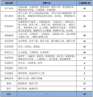 天津最新招聘应届毕业生,天津最新招聘应届毕业生信息网