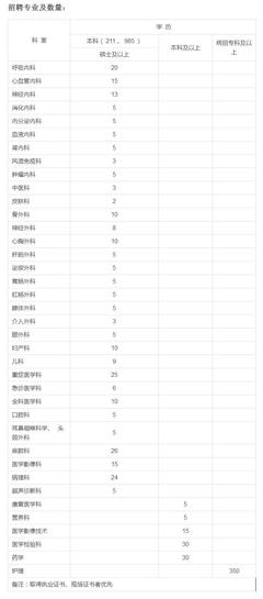 唐山国企正式工招聘,唐山国企正式工招聘大专学历