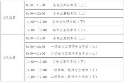 结构工程师考试科目,结构工程师考试科目内容