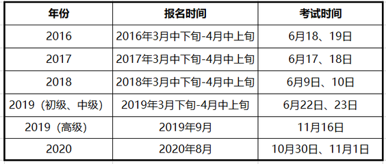 社会工作者2022年报名时间,社会工作者2021报名截止时间