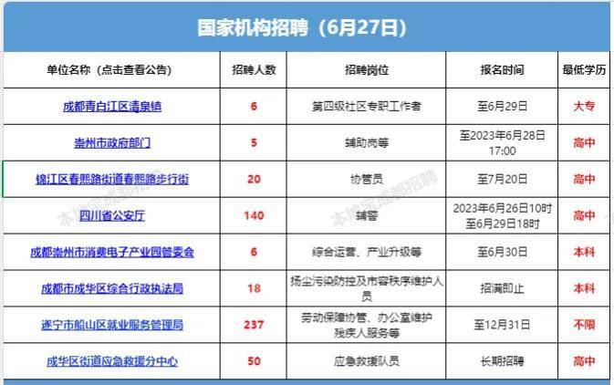 成都国企单位最新招聘,成都国企单位最新招聘行车工人