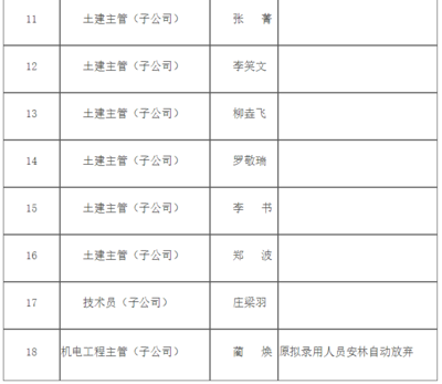 襄阳招聘信息最新招聘,襄阳招聘信息最新招聘597