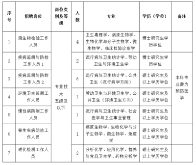 杭州卫生人才网官网入口,杭州卫生人才卫生网