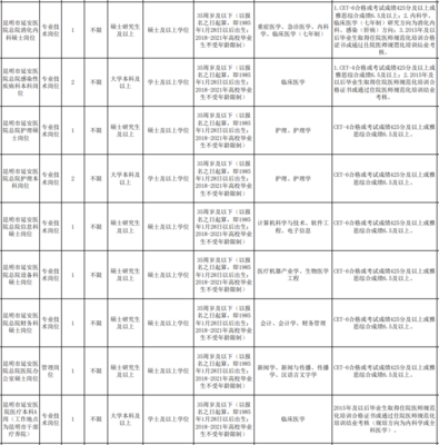 昆明市医院招聘信息最新招聘,2020年昆明医院招聘