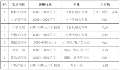 长城招聘信息网招聘,长城 招聘