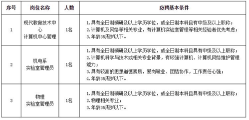 大学辅导员招聘信息,大学辅导员招聘信息在哪里看