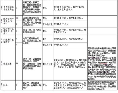 成都铁路局人才招聘网,成都铁路局人才招聘网2023