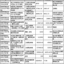 阳江招聘网58同城,阳江招聘网58同城招聘发布