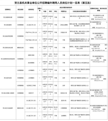 宁夏银川最新招聘信息,银川招聘信息最新招聘2020