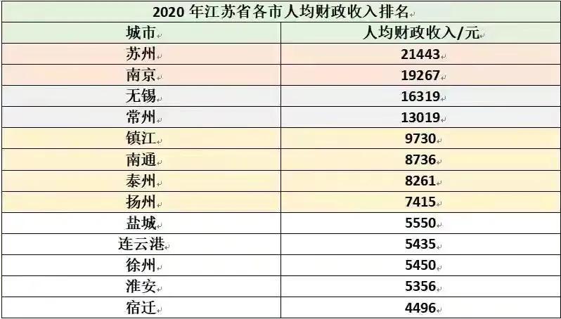 苏州工资6000以上的厂,苏州工资6000以上的厂房有哪些