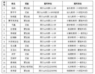 内蒙古人事招聘信息,内蒙古人才招聘考试信息网