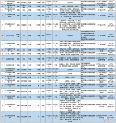 台州事业单位招聘网,台州国企招聘网最新招聘2023