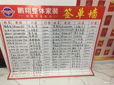 装修公司招聘信息,装修公司招聘信息文案