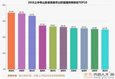 青岛国有企业招聘平台,青岛国企单位招聘平台