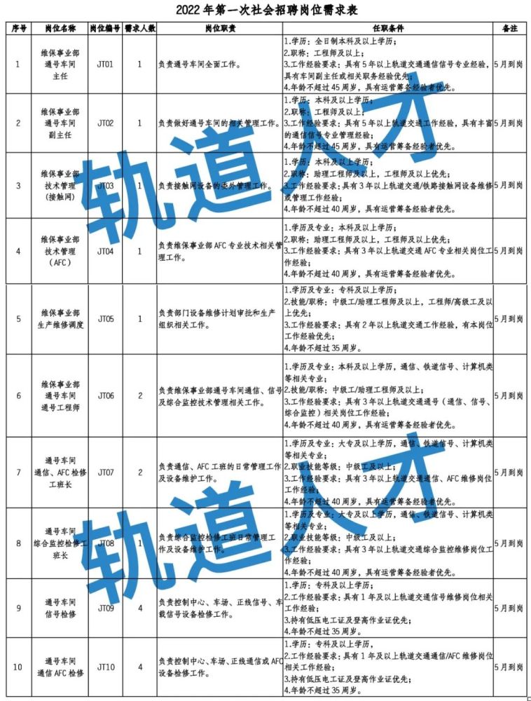 轨道交通招聘信息,轨道交通招聘官网