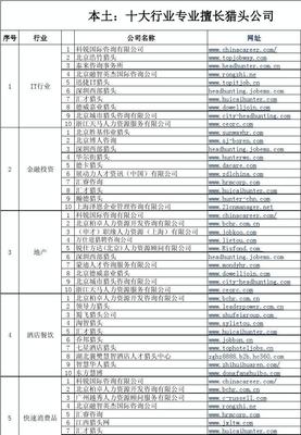 北京猎头公司排名前十,北京的猎头公司排名