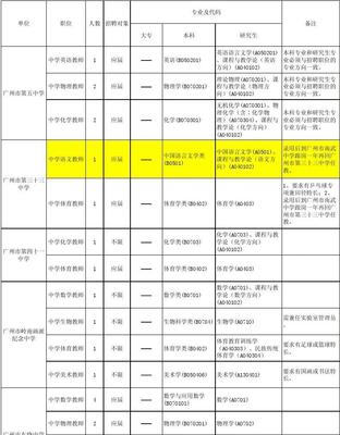 广州市最新招聘信息今天,广州最新招聘岗位