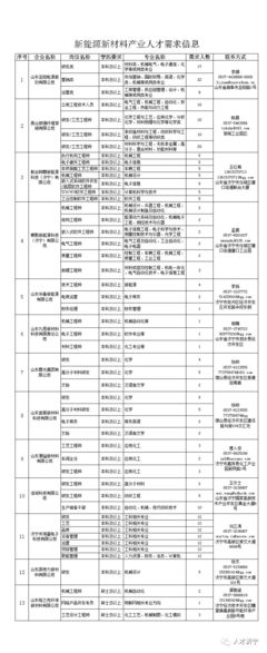 济宁招聘信息最新招聘2022,济宁招聘信息最新招聘2023包吃包住的工作